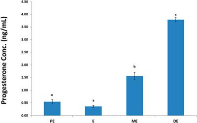 Comparative Proteome Profiling of Saliva Between Estrus and Non-Estrus Stages by Employing Label-Free Quantitation (LFQ) and Tandem Mass Tag (TMT)-LC-MS/MS Analysis: An Approach for Estrus Biomarker Identification in Bubalus bubalis